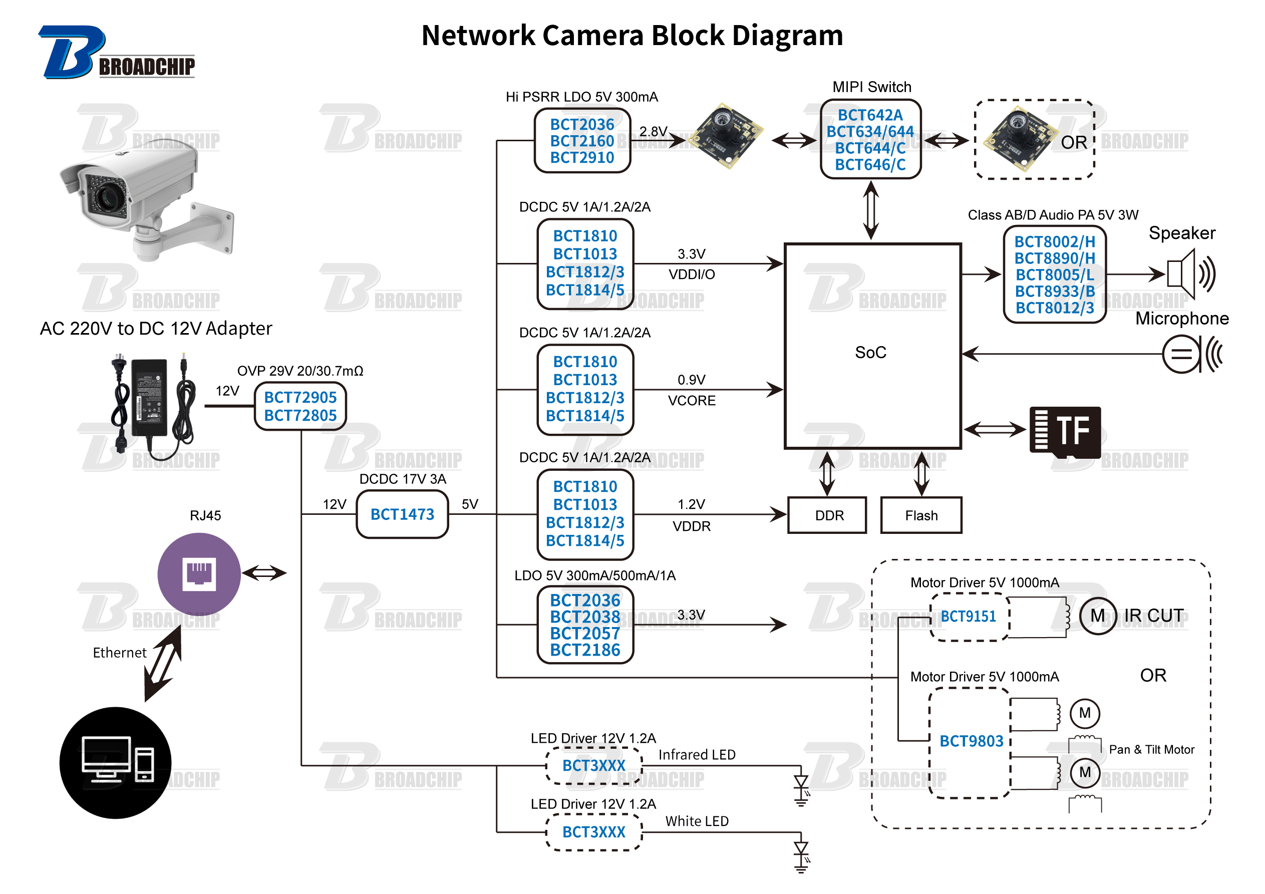 Network-Camera-Block-Diagram.jpg