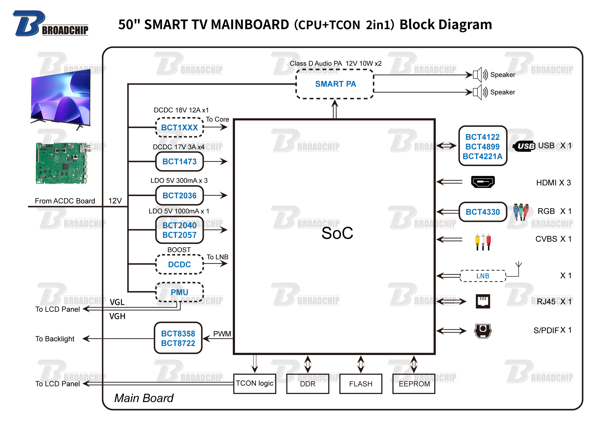 50-SMART-TV-MAINBOARD（CPU+TCON--2in1）Block-Diagram.jpg