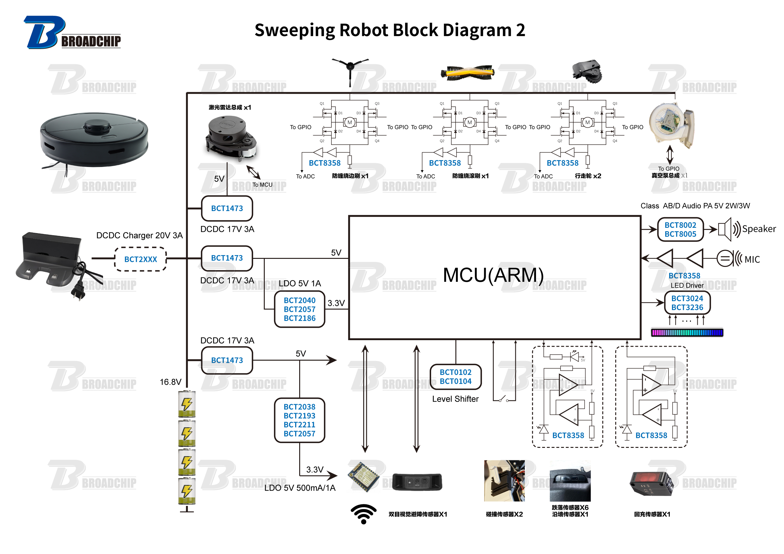 Sweeping-Robot-Block-Diagram-2.jpg